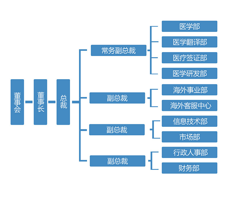 爱诺美康