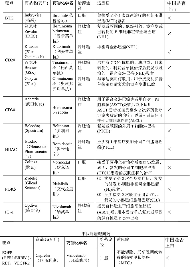 全靶向药 - pdf-4.jpg 全靶向药 - pdf-4.jpg