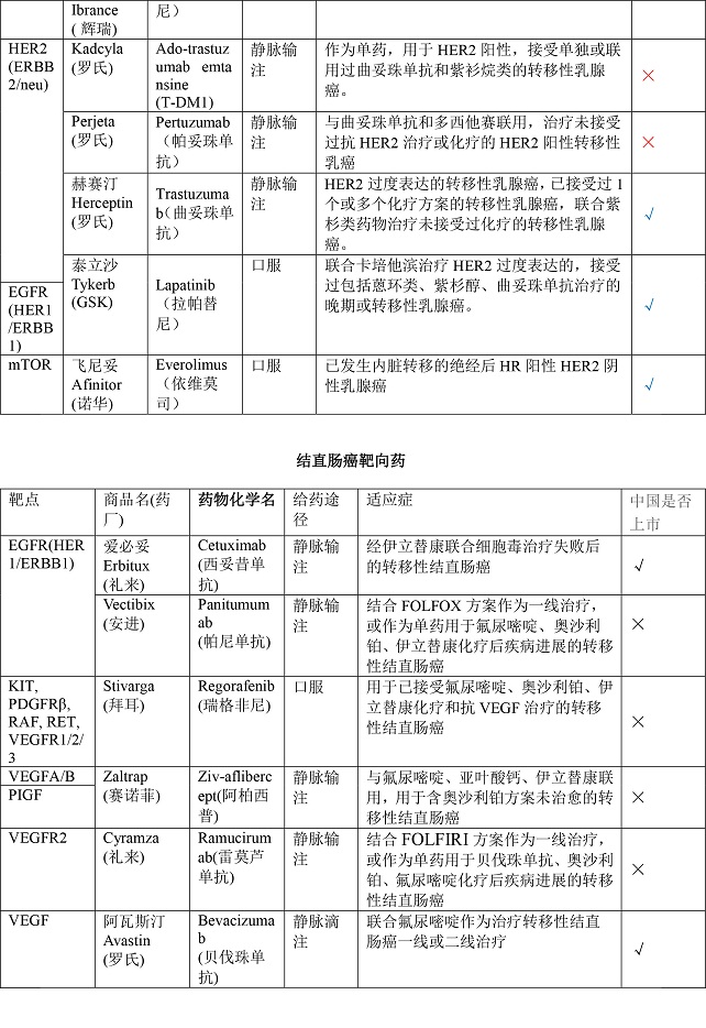 全靶向药 - pdf-2.jpg 全靶向药 - pdf-2.jpg