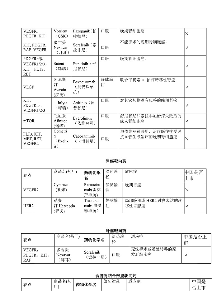 全靶向药 - pdf-6.jpg 全靶向药 - pdf-6.jpg