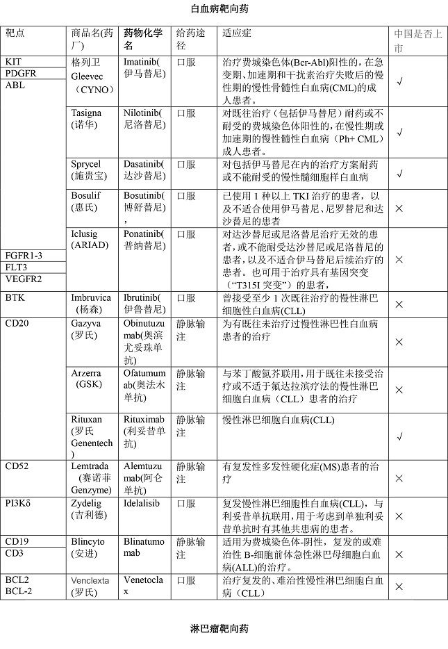 全靶向药 - pdf-3.jpg 全靶向药 - pdf-3.jpg