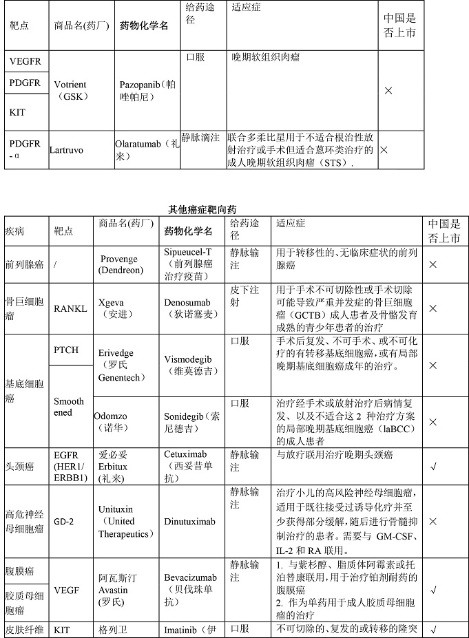 全靶向药 - pdf-8.jpg 全靶向药 - pdf-8.jpg