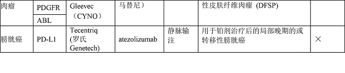 全靶向药 - pdf-9.jpg 全靶向药 - pdf-9.jpg