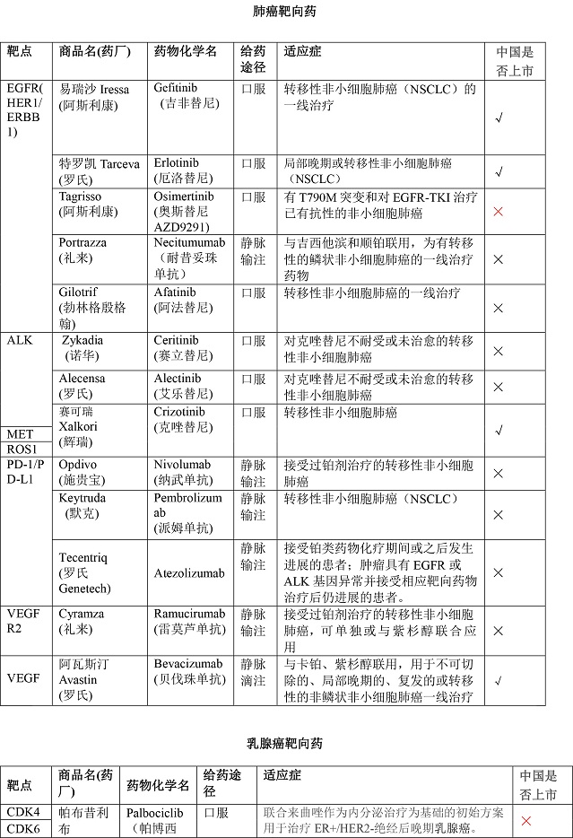 全靶向药 - pdf-1.jpg 全靶向药 - pdf-1.jpg