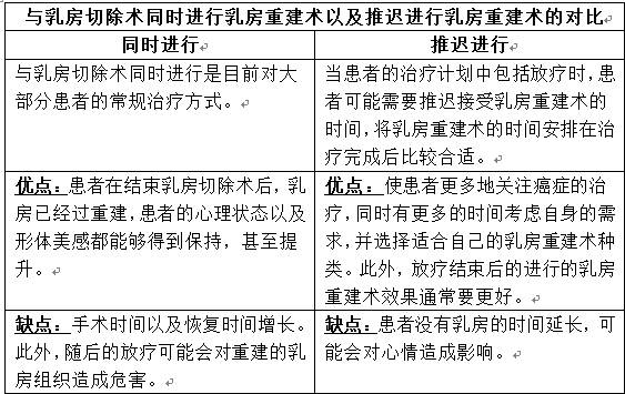 出国看病 美国治疗乳腺癌的优势