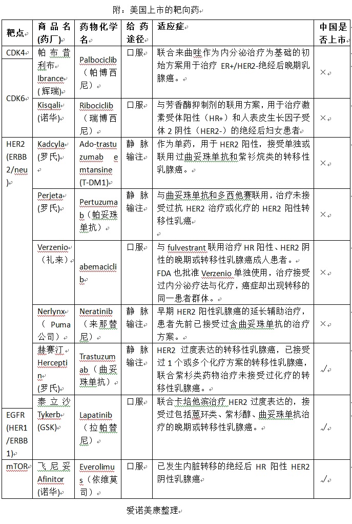 出国看病 美国治疗乳腺癌的优势