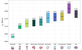 如何确定常见儿童癌症的风险因素？