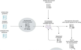 质量检查表能否将癌症临床试验提升到新的水平