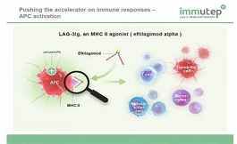 软组织肉瘤：术前激活免疫细胞，可降低复发率