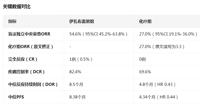 伊扎布雷恩（BL-B01D1）为复发性/转移性鼻咽癌治疗带来突破性进展